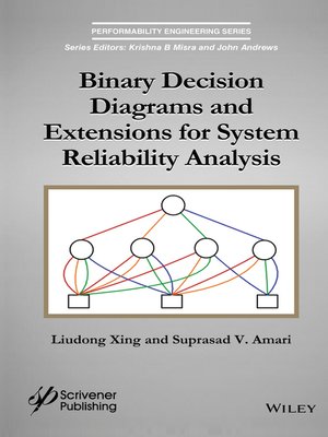 cover image of Binary Decision Diagrams and Extensions for System Reliability Analysis